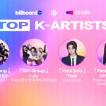 Billboard China and Korea K-Artists Winners by Tencent Music